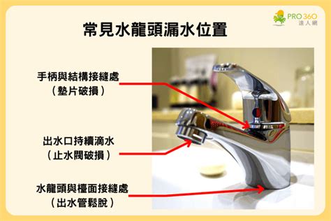 水龍頭 漏水|水龍頭漏水怎麼辦？3種漏水原因與維修方式報你知